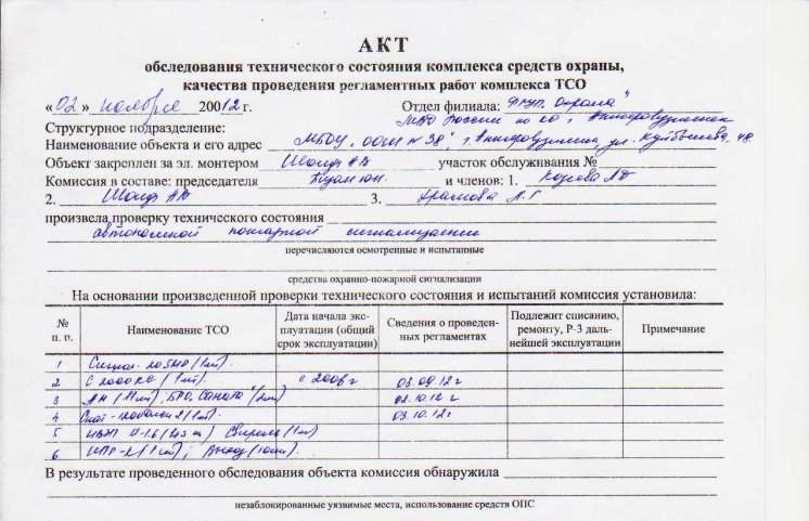 Обследование технического состояния оборудования. Протокол испытаний противопожарной двери. Акт проверки работоспособности противопожарных дверей. Акт приемки противопожарных металлических дверей образец. Протокол по проверке пожарной сигнализации.