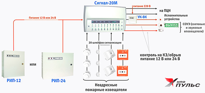 Неадресные АПС