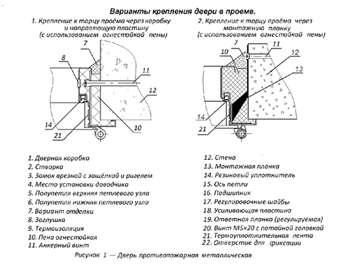 Дополнительное крепление двери