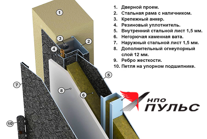 Наполнитель противопожарных дверей