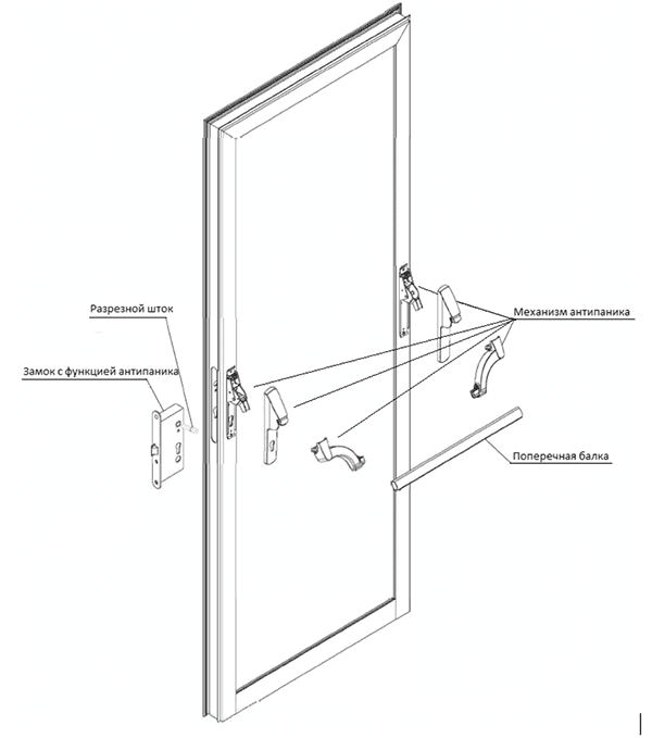 Схема двери и замка антипаника
