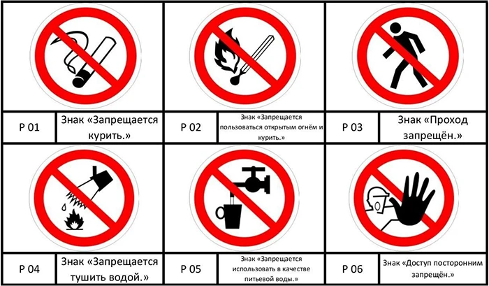 Запрещающие знаки